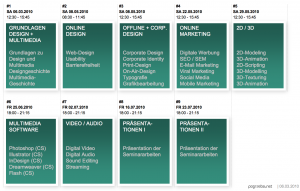 Vorlesungs-Reihe Multimedia & Design